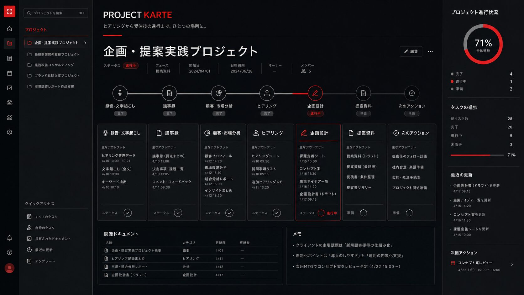 企画提案から進行までを一元管理するプロジェクトカルテ